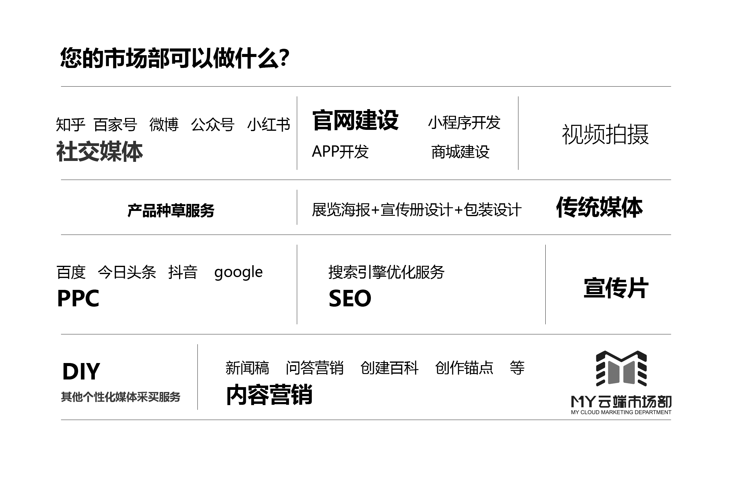 云端市场部具体能做什么？